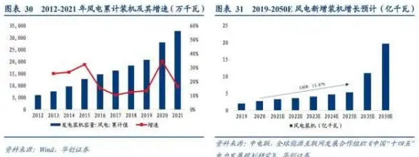 VPS测速🚀网站搭建体验｜RackNerd多伦多主机访问速度实测分析