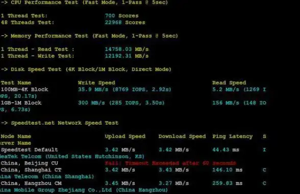 TP操作Redis从初学者到玩家，tp操作redis