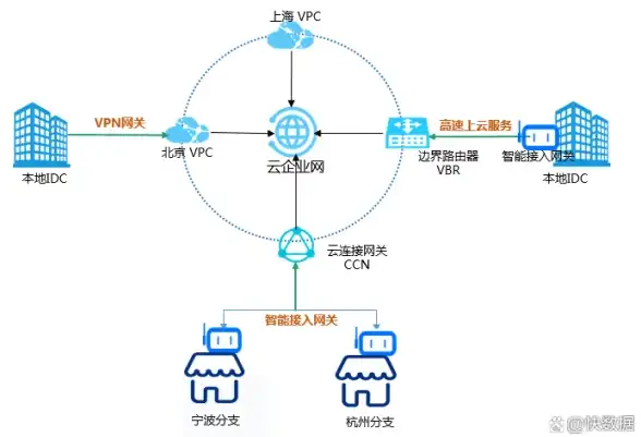 新手引流秘籍｜手赚行业爆款导航网推广实用技巧大全—必读指南
