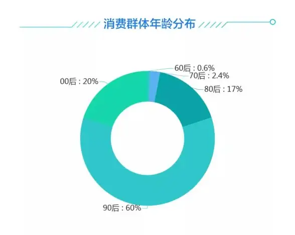 高防CDN AI模型 oulucloud限时5折优惠，畅享免费AI大模型服务