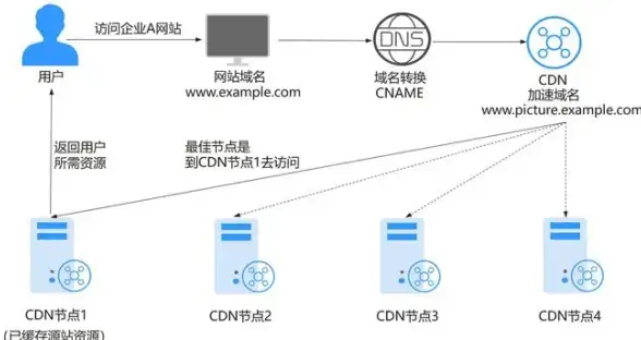 高防CDN AI模型 oulucloud限时5折优惠，畅享免费AI大模型服务