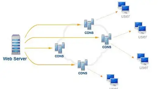 地图开发|Vue集成高德地图，快速实现高德地图vue项目开发