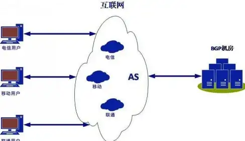 CDN优化,双线接入-CDN如何在昌都实现电信联通双线优化