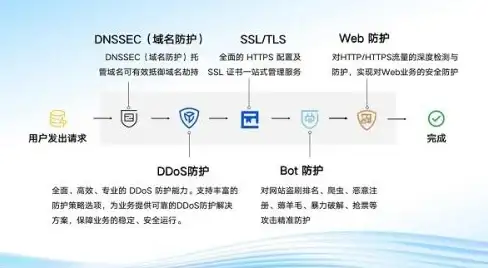 热门·攻略·药剂｜地下城与勇士蠕动刷怪最佳药剂推荐与效果详解