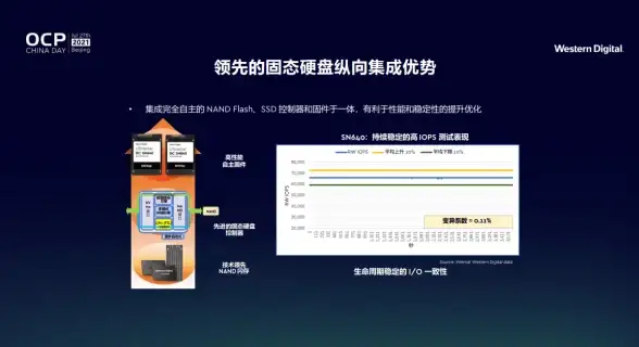 Redis性能 分布式锁 Redis锁为何缓慢，缓慢的Redis锁，一路苦路行，redis锁很慢很慢
