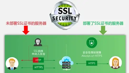 Java环境 系统配置 ubuntu安装jdk8；ubuntu安装jdk18