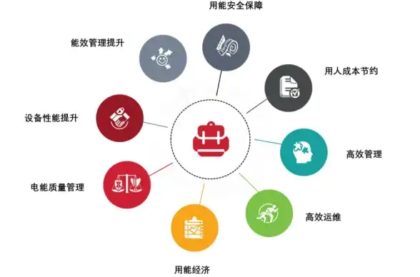 CDN加速,本地融合-七台河CDN节点与本地业务的结合实践