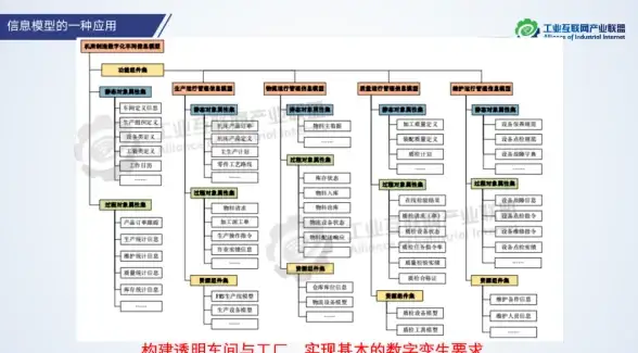 🔥新手上路福利｜免费主页高效搭建全攻略—实用主机避坑技巧全解【建站宝典】
