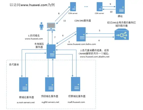 战斗🔥魔剑士🔥指南 极速提升《越来越黑暗》高效流派解析