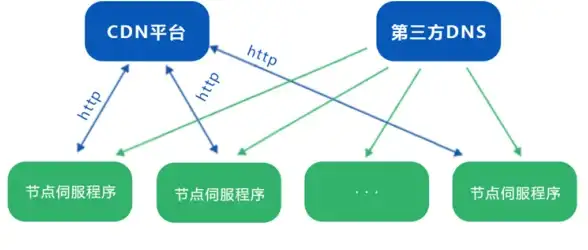选购避坑指南｜电骡服务器选购全攻略！服务器商资质真相揭晓【干货必看】