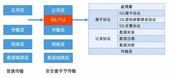 云计算,数据中心-深入分析福州超信云数据中心的网络模式