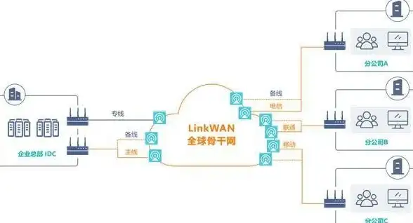 解析｜数据库校验利器※开发实录】ASP.NET源码智能提醒&验证Access数据完整性