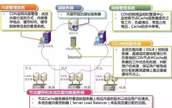 CDN覆盖,多网络兼容-陕西ABXCDN节点覆盖度及多网络兼容性能体现