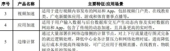 武器升级🔥攻略秘籍🔥实用技巧 真三国无双 起源啼鸾武器全解