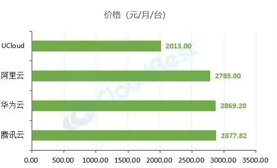 CDN加速,网络建设-移动电信联通鼎力支持濮阳CDN网络