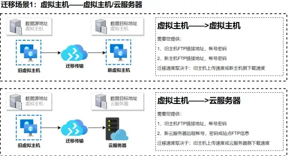流媒体,大带宽-大带宽湖州机房在流媒体业务中的实用性