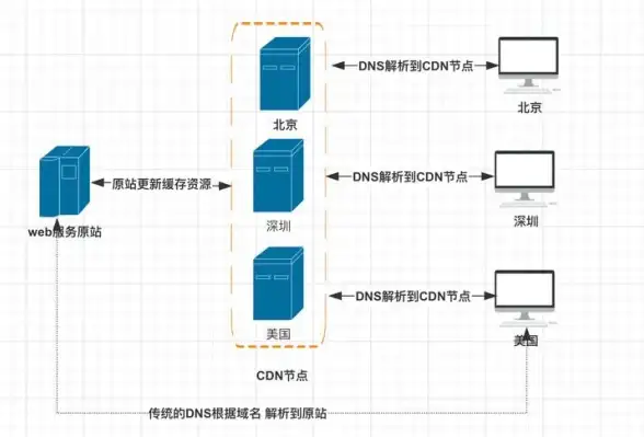 网络基础 子网掩码详解：网络基础知识与实用应用技巧全解析