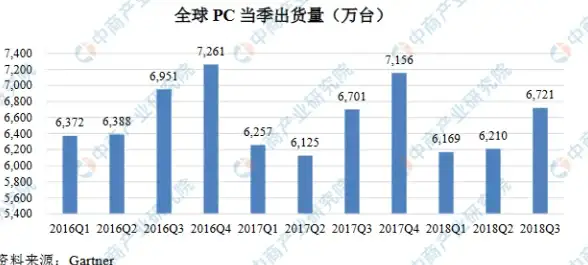 越南服务器🚀高带宽🌐DataOnline独立服务器200M专线，流量无限任用