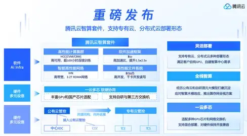 biubiu加速器PC版兑换码合集分享