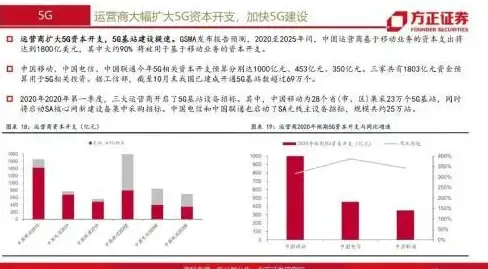 【B2B爆款技巧】Destoon功能升级全解｜行业实战应用方案剖析！实用方案】