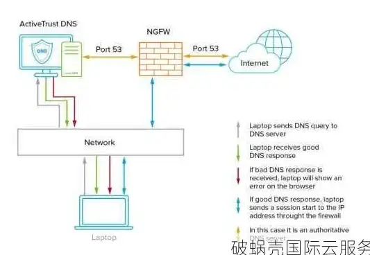 CDN加速,用户体验-海南五指山CDN本地加速体验分享