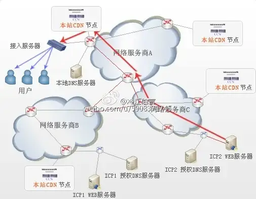 高防安全,数据托管-棉花云吉林高防数据中心，企业级安全托管