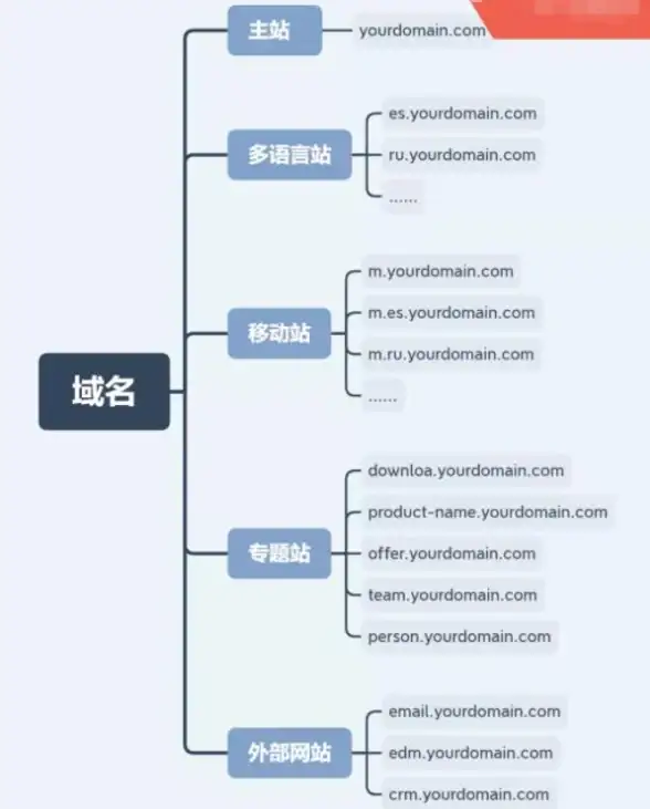 关联电商前沿 视觉革新精选｜ecmall多用户商城源码外观定制与UI优化秘籍 实用指南】