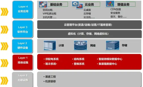 云存储安全 bucket枚举 lazys3暴力枚举buckets方法及风险分析