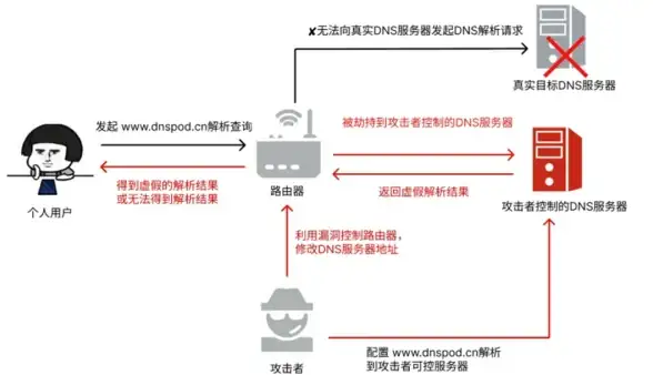 ASP编程|数据可视化：如何使用ASP绘制散点图？