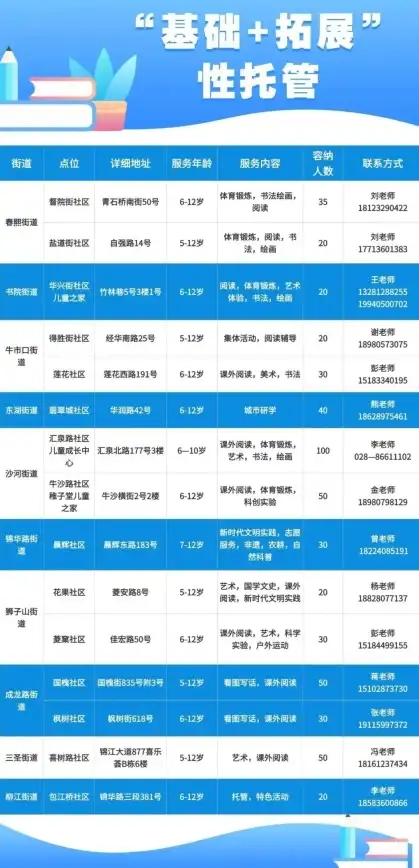 云端合规热点｜本机DNS侦查再升级—云计算安全实用指南】最新云服务器DNS查询方法提示