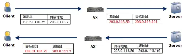 ⚡原神攻略⚡绀田村揭秘⚡全结界破解顺序及隐藏豪礼指南！