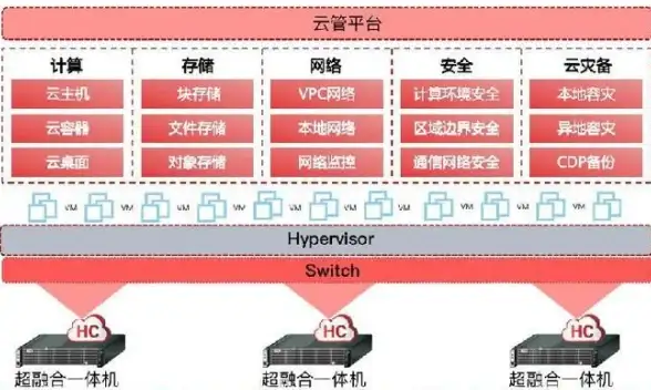 高防服务器🛡美国CN2专线🚀Zorocloud高防VPS限时6折，畅享极速稳定网络