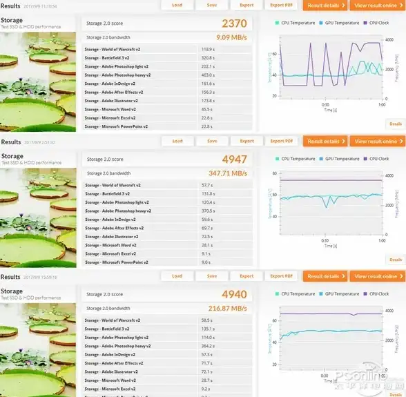 Oracle故障修复|远程报错处理 ORA-16127:stalled waiting for additional transactions to be applied 报错原因及解决方法