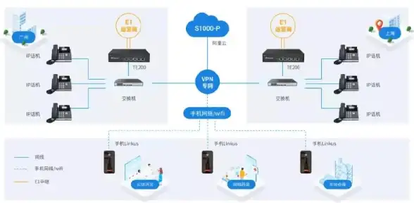 SQL技巧|数据处理 数据库表行列转换案例解析，数据库表行转列实例详解