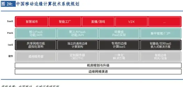 常州服务器,多运营商-本地服务器业务节点电信联通移动任选