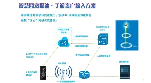ABXCDN,网络优化-鹏博士宽带下的ABXCDN徐州节点优化分析