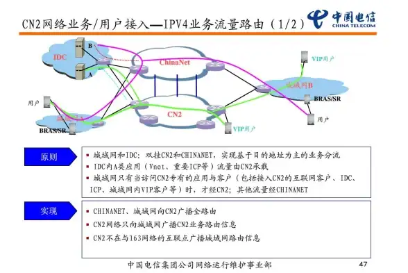 高速稳定 玩家极荐 VPS搭建SS实用攻略：畅享低延迟游戏体验【加速指南】