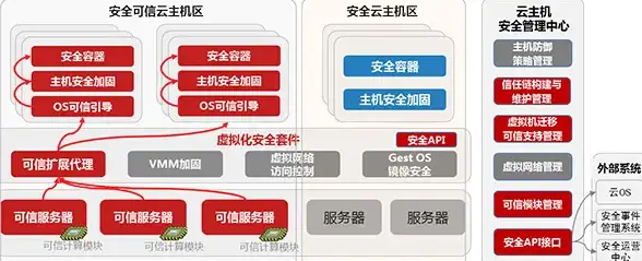 限时🔥皮肤攻略 蛇年限定决胜巅峰悟空获取全指南