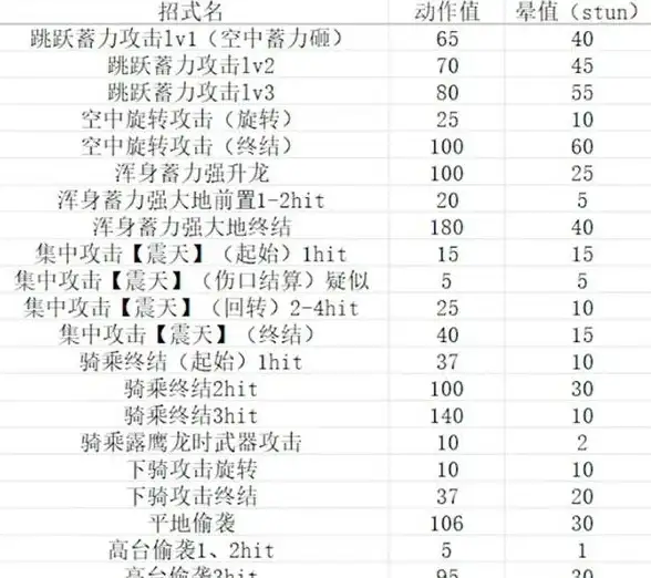 CDN案例,网络接入-鹏博士与科技、教育网接入龙岩CDN案例