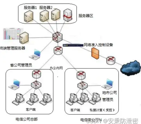 实用干货｜金融科技速递—个人用户Kudi安全全指南【安全必看】