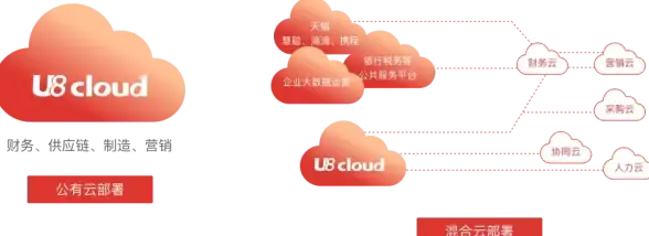 jQuery ul列表 获取ul中第1层li的index和对应值的方法
