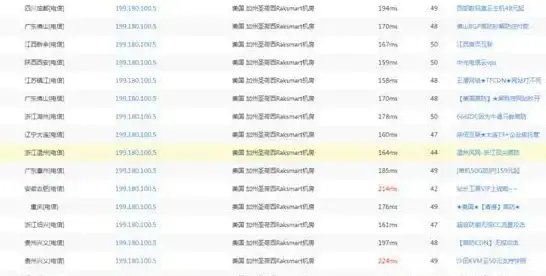 聚焦·防御智选｜CF防护方案深度解析与实用技巧大公开【网络安全强力护盾】