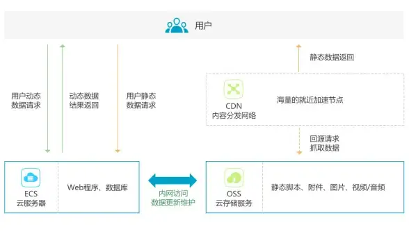 关联热点｜深度指南✦iPad安全用日本VPS畅享合规电影—数码安全体验全解析【影视合规】