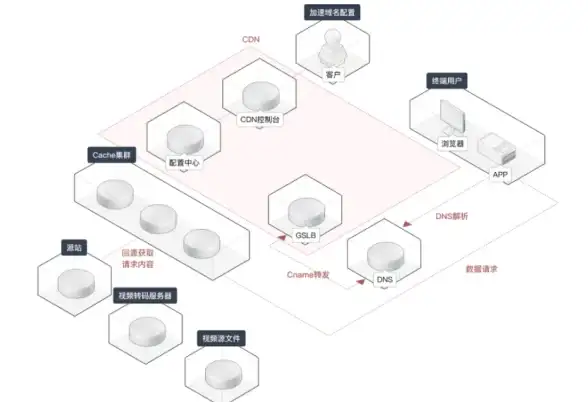 建筑设计▪工艺解析▪材料详解 桃源记2》箭楼建造全攻略！