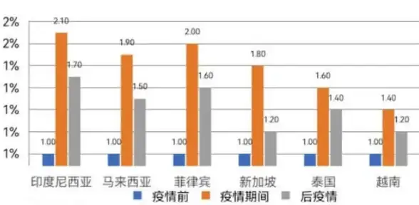 $3.99智赢未来：oulucloud免费提供AI大模型，全球云服务器8折+高防CDN限时5折