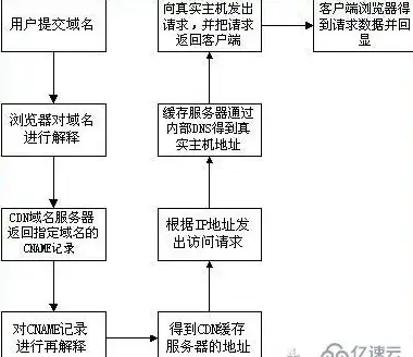 逆水寒手游笼中雀全流程奇遇指南