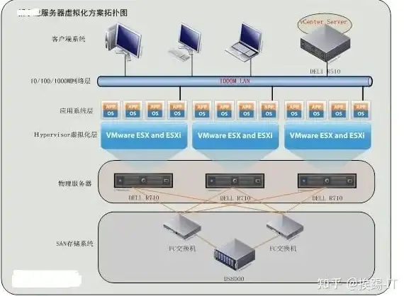 Google F1数据库 广告业务核心系统完成从MySQL向F1的迁移