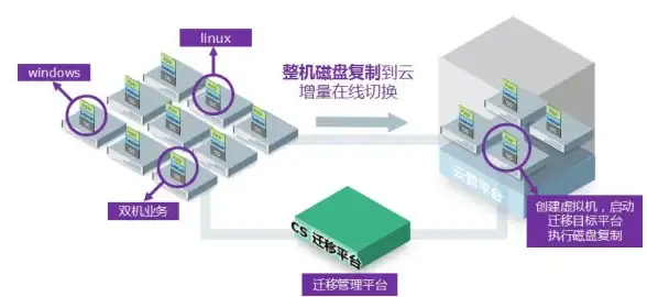 宝塔面板 升级报错原因分析：升级后出现报错的常见原因及解决方法