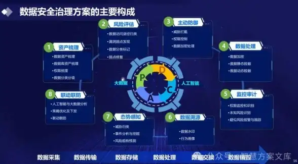 宝塔面板 升级报错原因分析：升级后出现报错的常见原因及解决方法