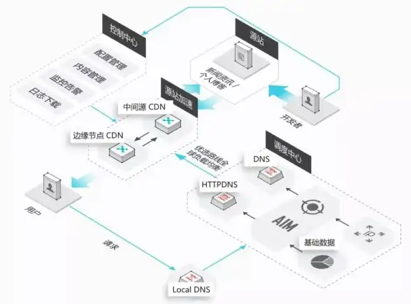 云服务器🚀高速网络—bitsflowcloud香港三网直连VPS全面评测，AMD高性能主机表现解析